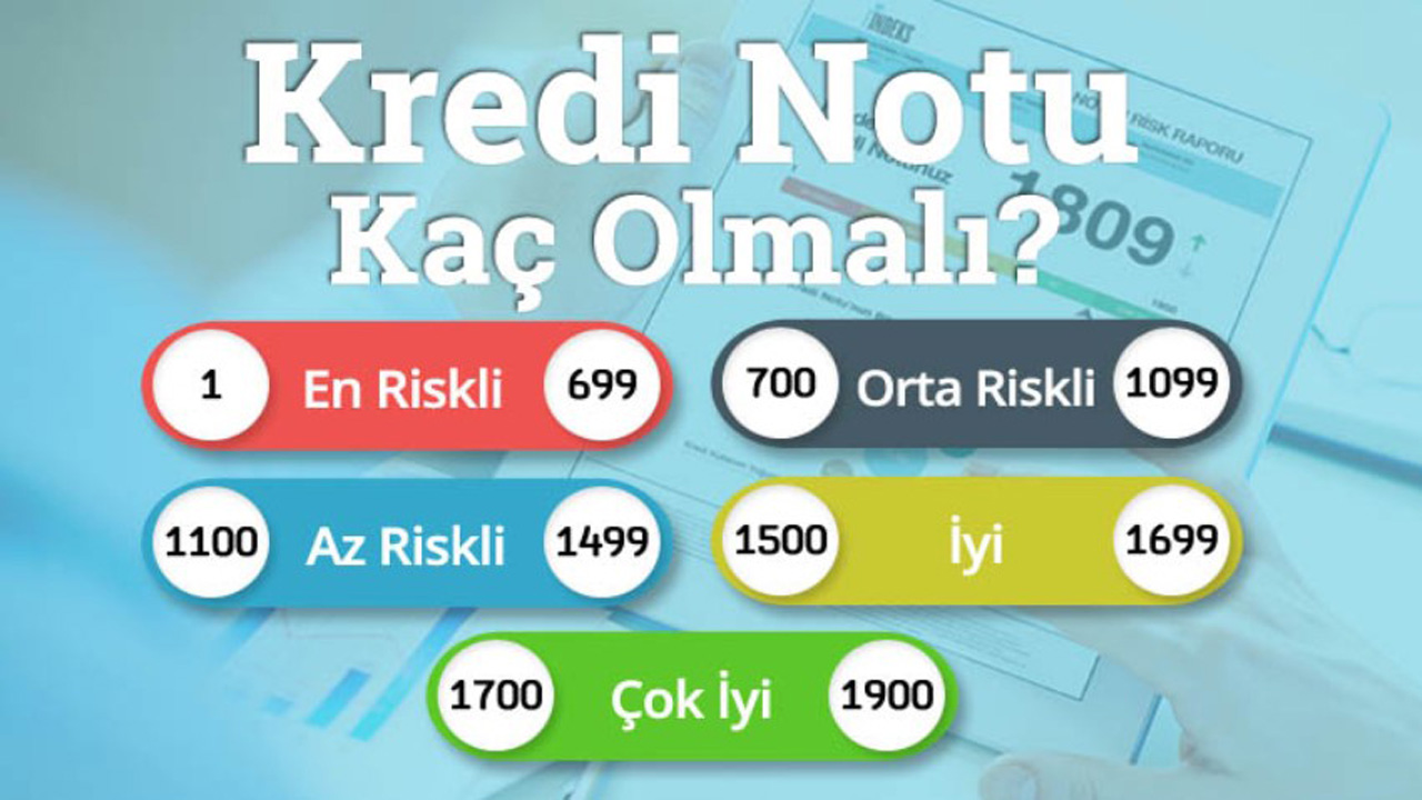 Kredi Notu Neye Göre Belirlenir? En Az Kaç Olmalı?